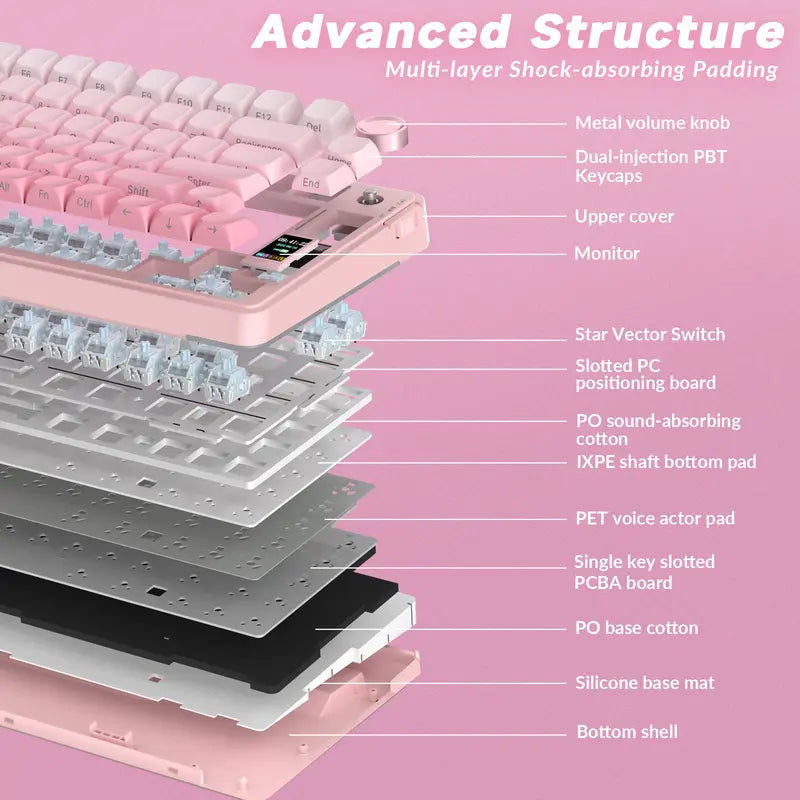 S75 Pro Wireless Mechanical Gaming Keyboard | Smart Screen & Multimedia Knob, RGB Rainbow Backlit, Tri-Mode 2.4G USB-C Bluetooth 5.0 Hot Swappable Creamy Keyboard, Multi-System Compatible PC/Mac/Linux Gaming Computer Accessories