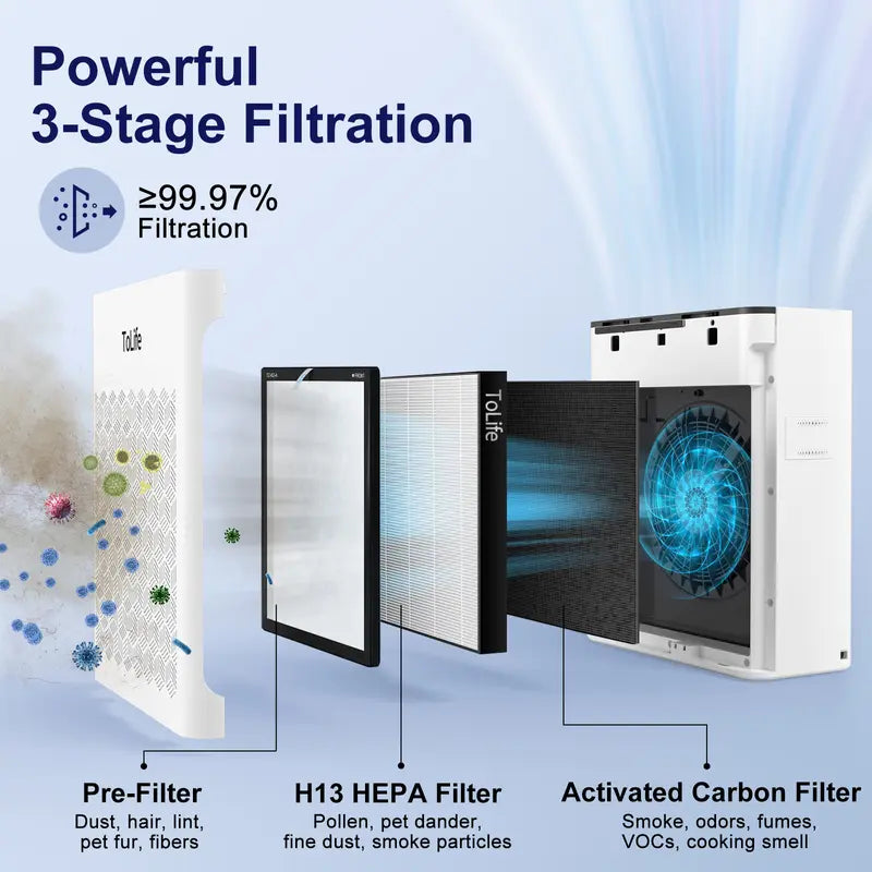 TZ‑K2 Large Room Air Purifier, HEPA Filter, PM2.5 Display, Auto Timer, Eliminates Smoke Pollen Pet Dander